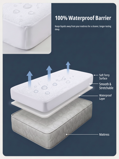 Waterproof Fitted Mattress Cover | King (72x78") | Breathable & Hypoallergenic | White
