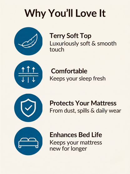 Waterproof Fitted Mattress Cover | King (72x78") | Breathable & Hypoallergenic | White