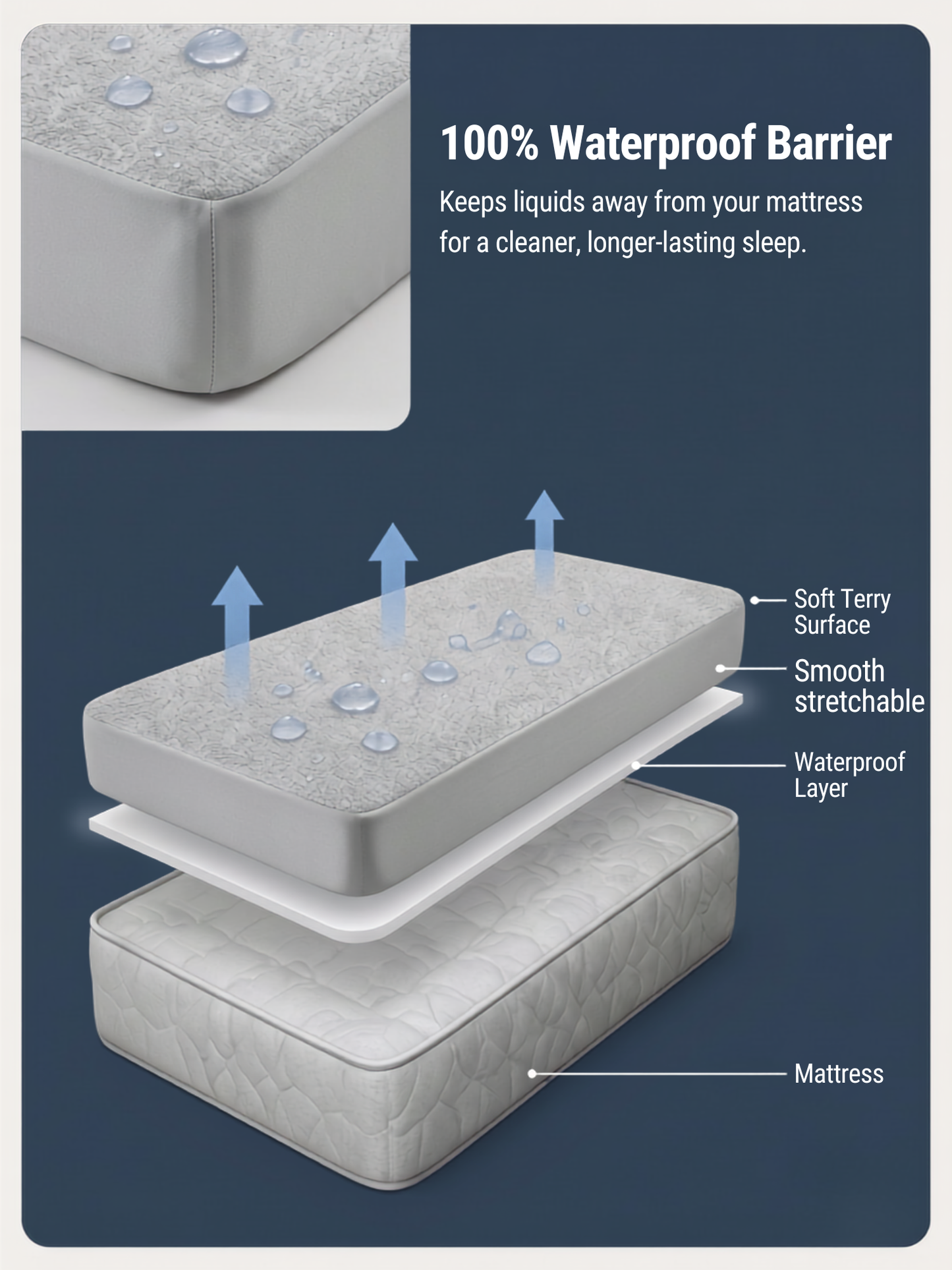 Waterproof Fitted Mattress Cover | King (72x78") | Breathable & Hypoallergenic | Grey