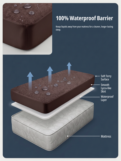 Waterproof Queen Mattress Protector (60"x78") – Breathable & Noiseless |CHOCO
